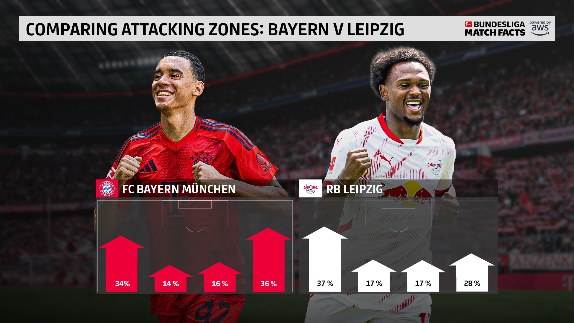 九游体育APP-冲刺阶段体能课后；拜仁慕尼黑队长鼓劲备战德国杯；震撼外界；阵容厚度经受考验的简单介绍